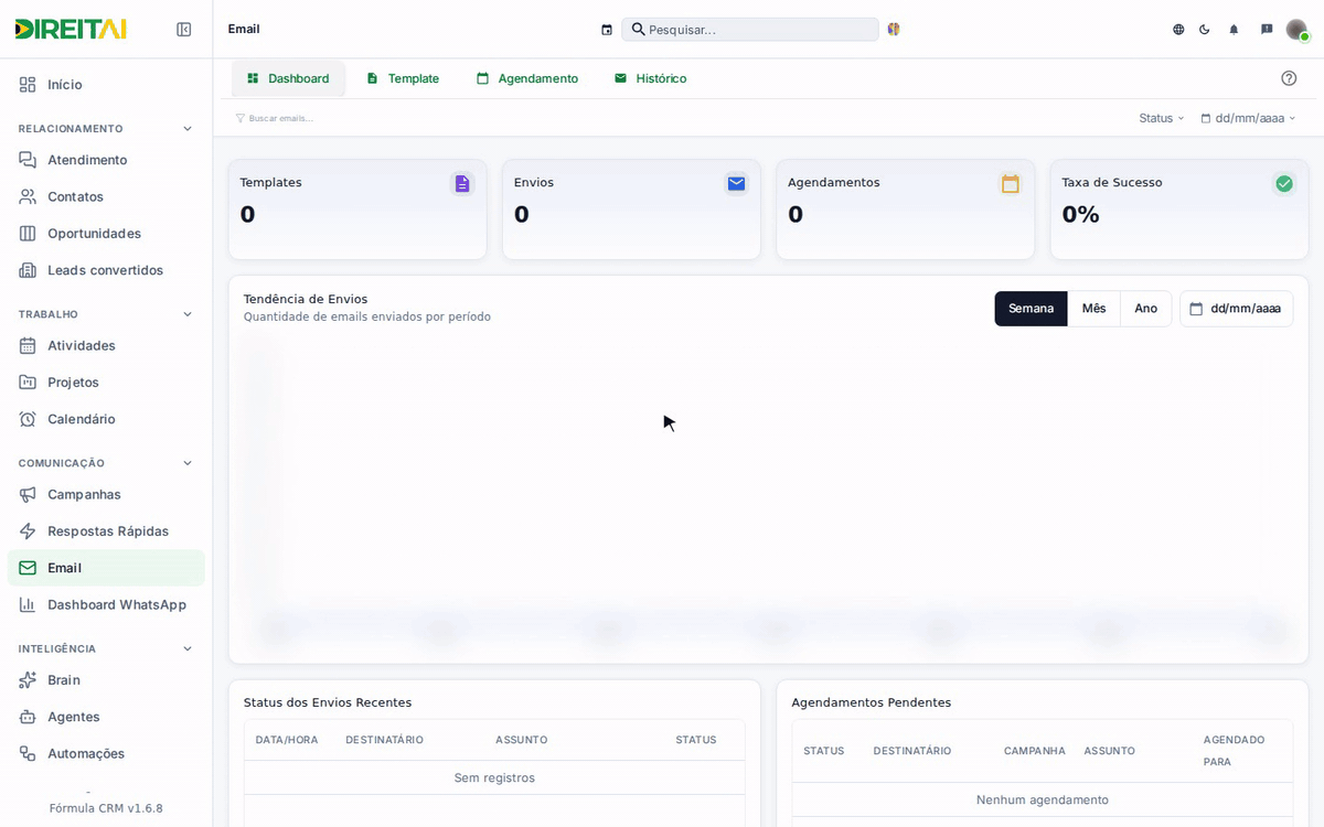 Passando pelas abas Dashboard, Template, Agendamento e Histórico da tela Email