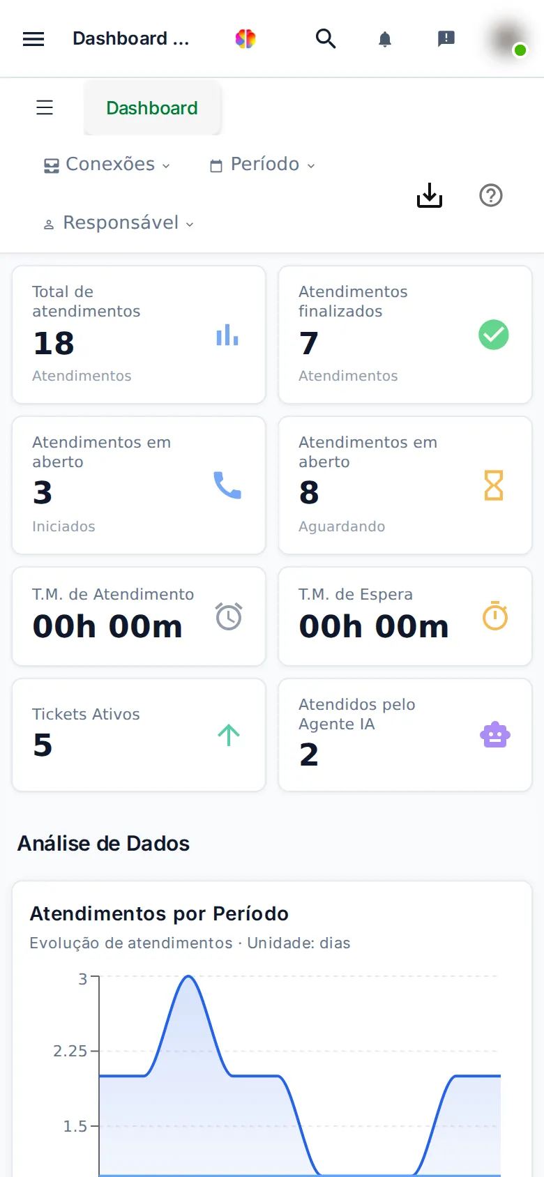 Dashboard WhatsApp no celular, com os cartões um embaixo do outro